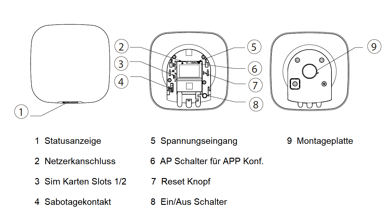 Dahua - ARC3000H-FW2(868) - Alarm - Zentrale