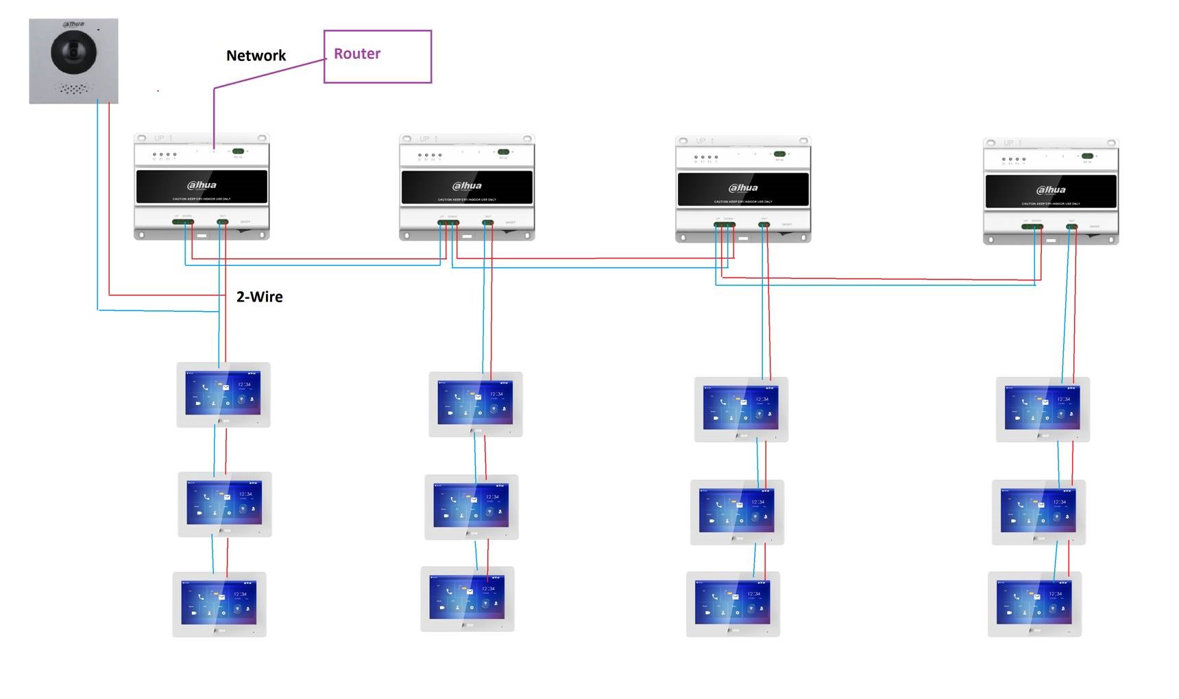 Dahua - VTNS2003B-2 - 2 Draht Switch - Intercom