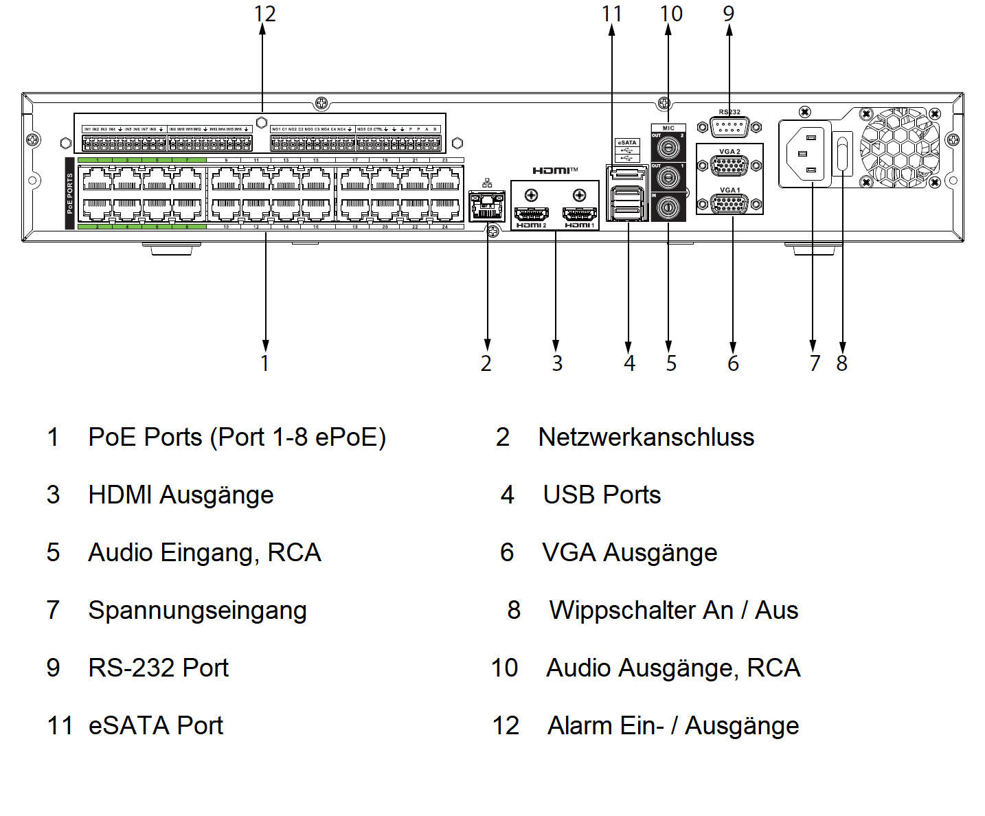 Dahua - NVR5424-24P-EI - NVR - 24 Kanal - 24 PoE