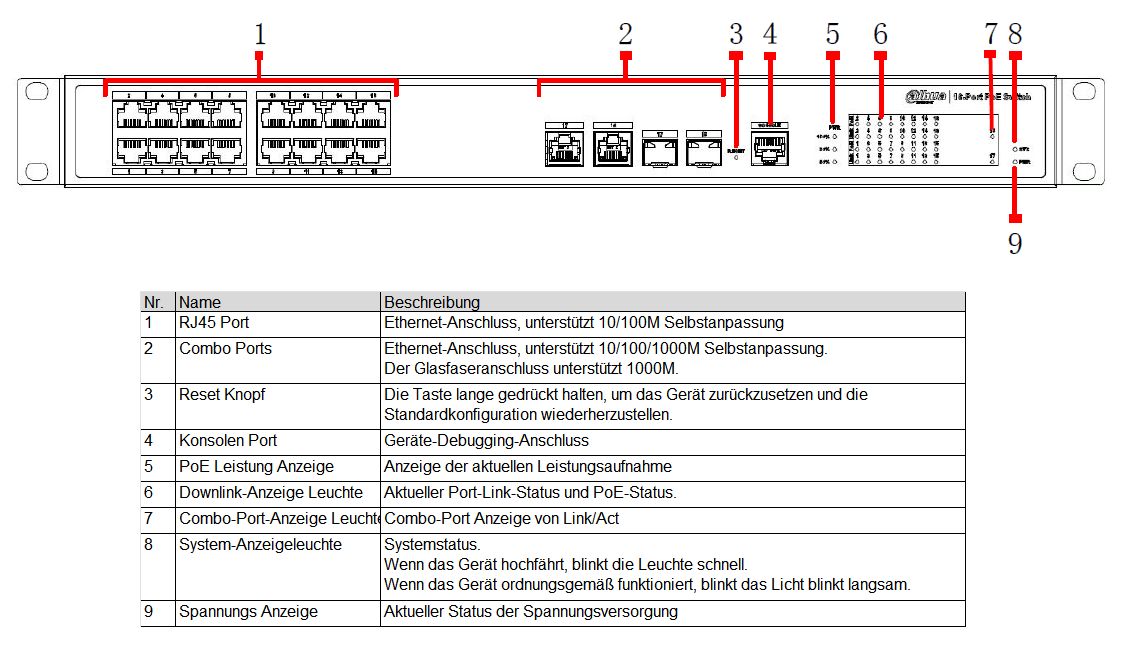 Dahua - PFS4218-16ET-240-V3 - Switch - 16 PoE