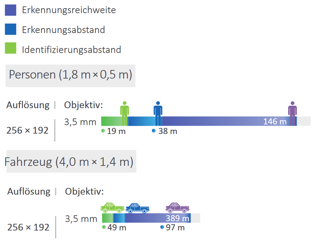 Dahua - TPC-BF1241-TB3F4-DW-S8 - Thermal - Bullet