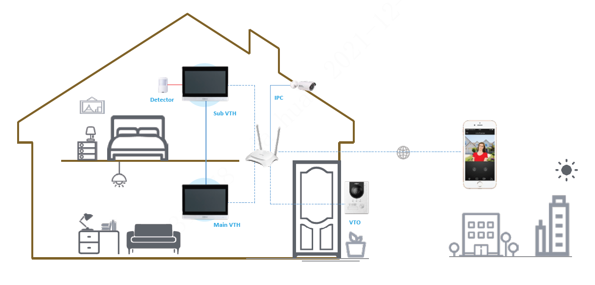 Dahua - VTH8642KMS-W - Monitor - Hybrid - Wifi - 2-Draht - Weiss