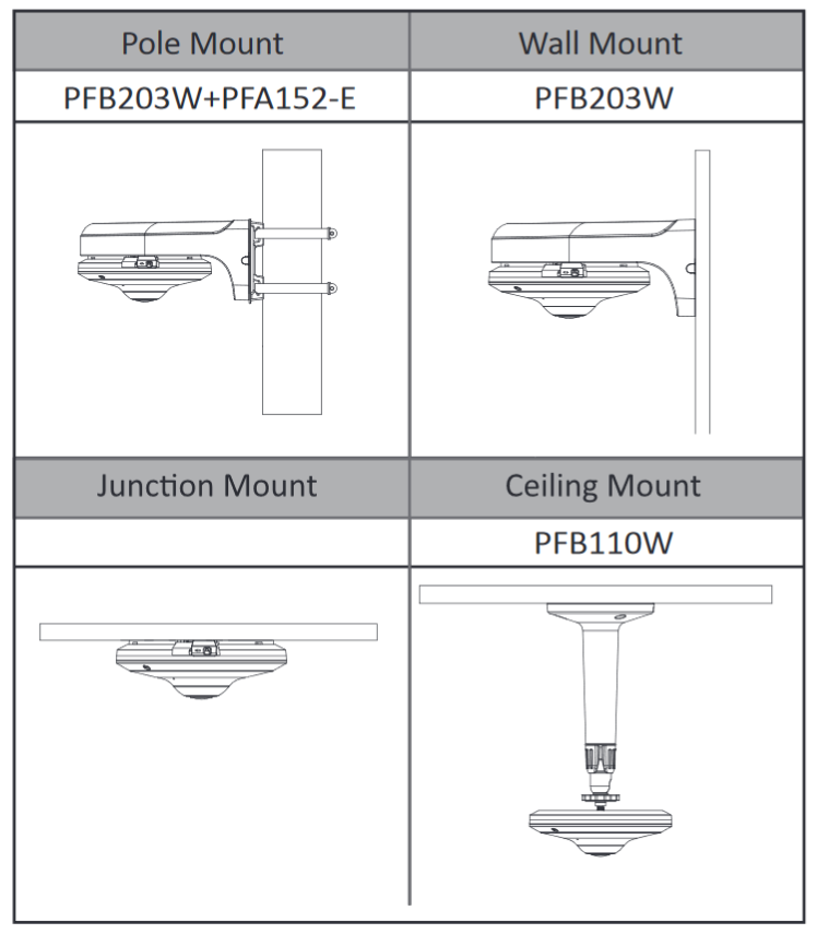 Dahua - IPC-EW5541P-AS - IP - Fisheye