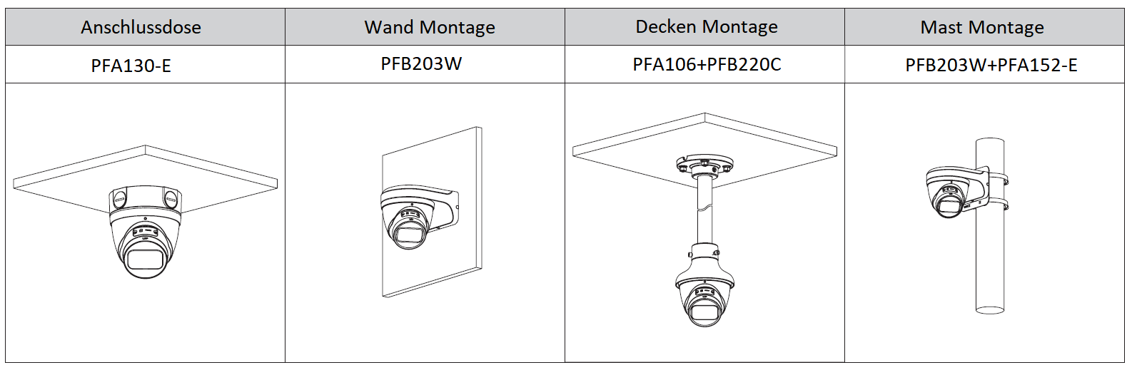 Dahua - IPC-HDW3441TP-ZS-S2 - IP - Eyeball