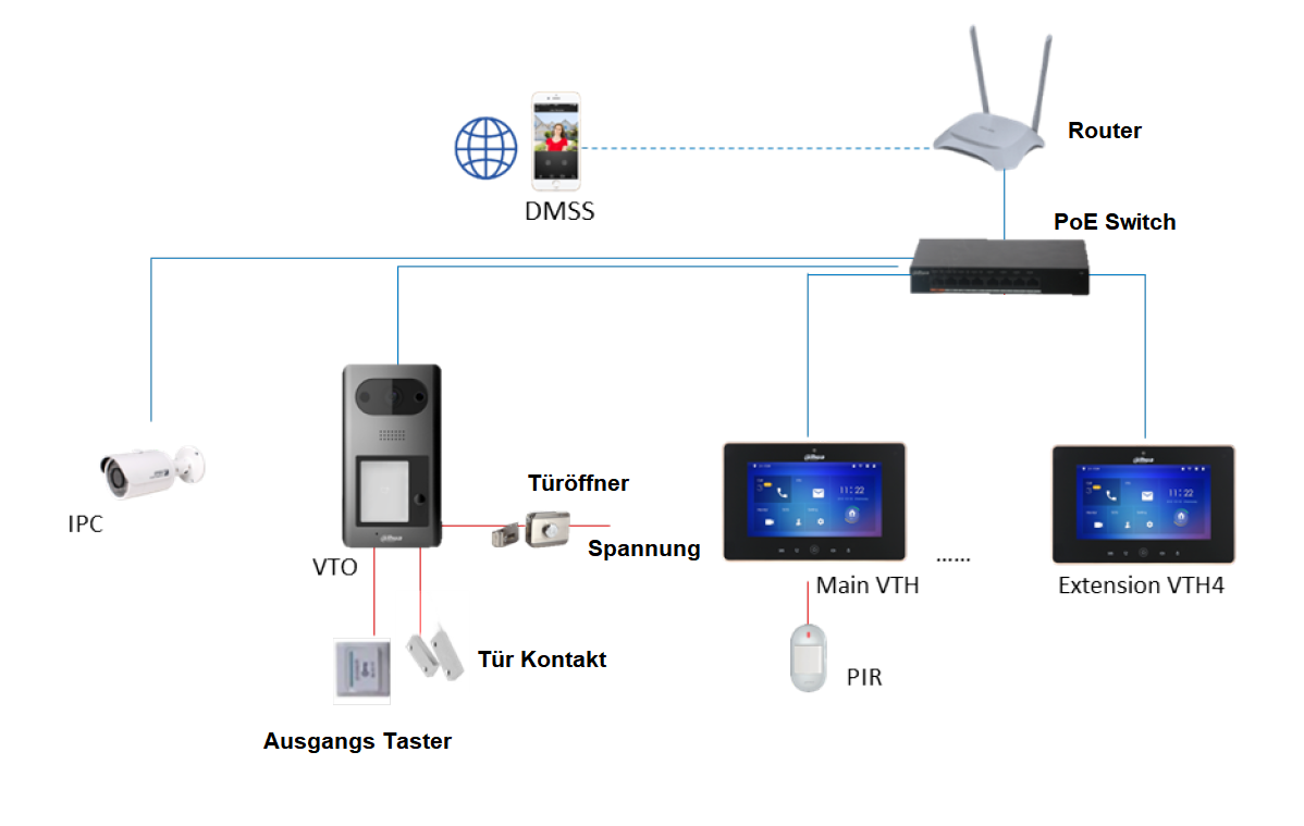 Dahua - VTO3211D-P2-S2 - 2 Knopf Kamera Station - IP