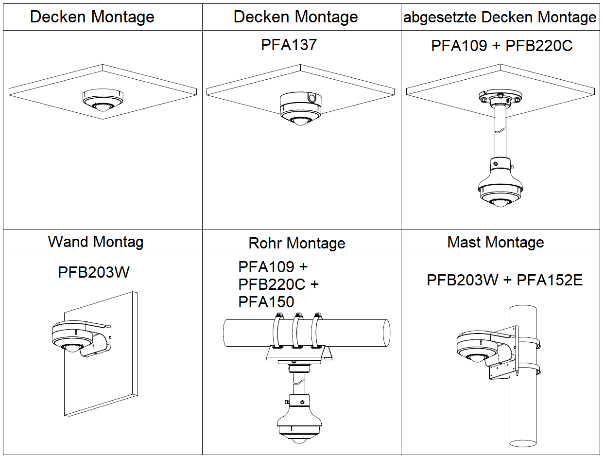Dahua - IPC-EBW5641P-AS - IP - Fisheye