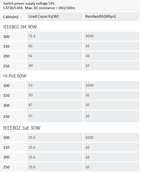 Dahua - S4220-16GT-240 - Switch - 16 PoE-GB