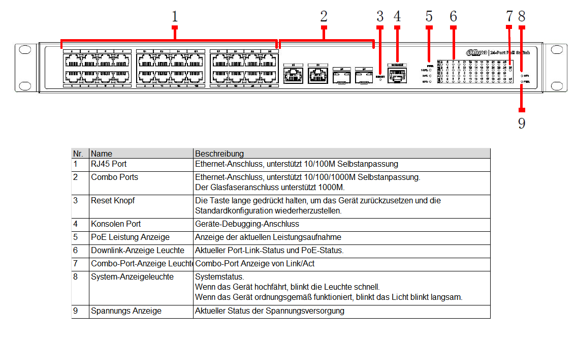 Dahua - PFS4226-24ET-360-V3 - Switch - 24 PoE