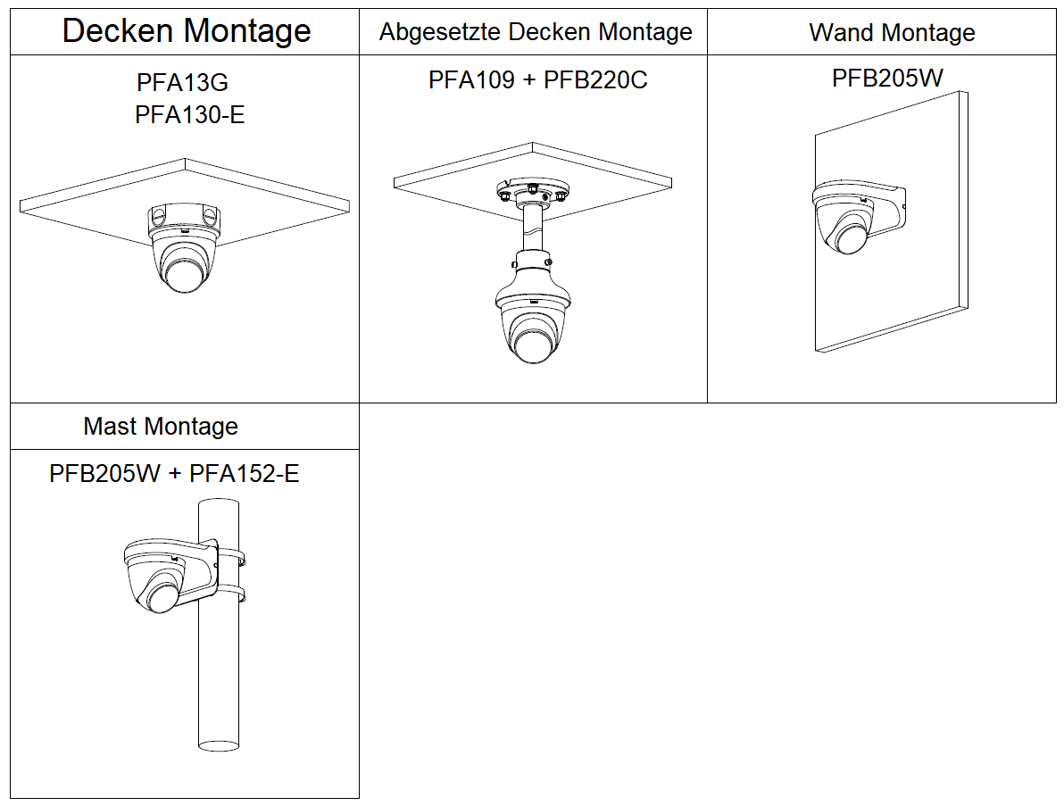 Dahua - HAC-ME1500EQP-LS-0280B-S2 - HDCVI - Eyeball