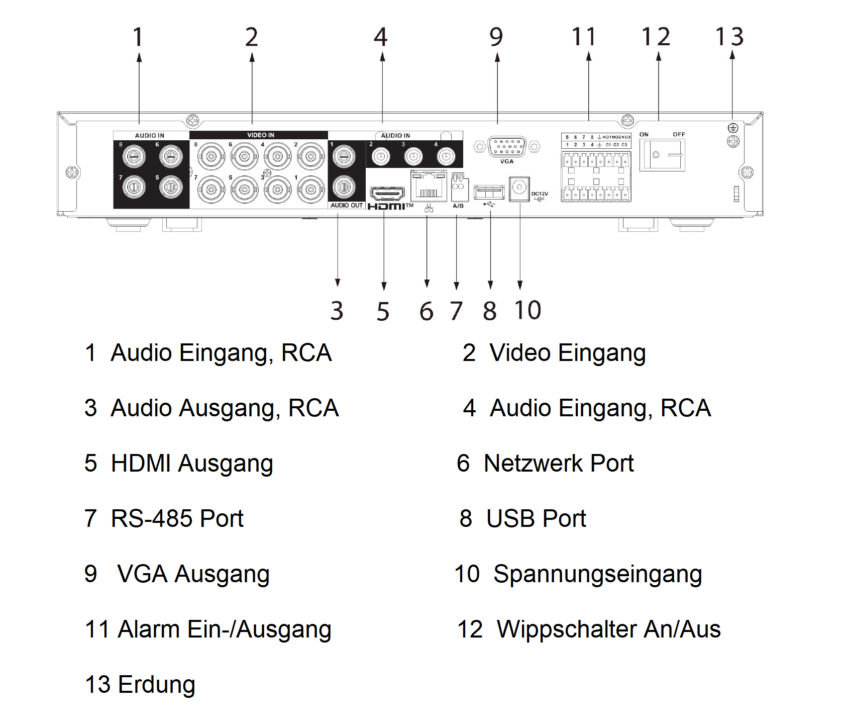 Dahua - XVR5108HE-4KL-I3(V2.0) - XVR - 8 Kanal - Alarm