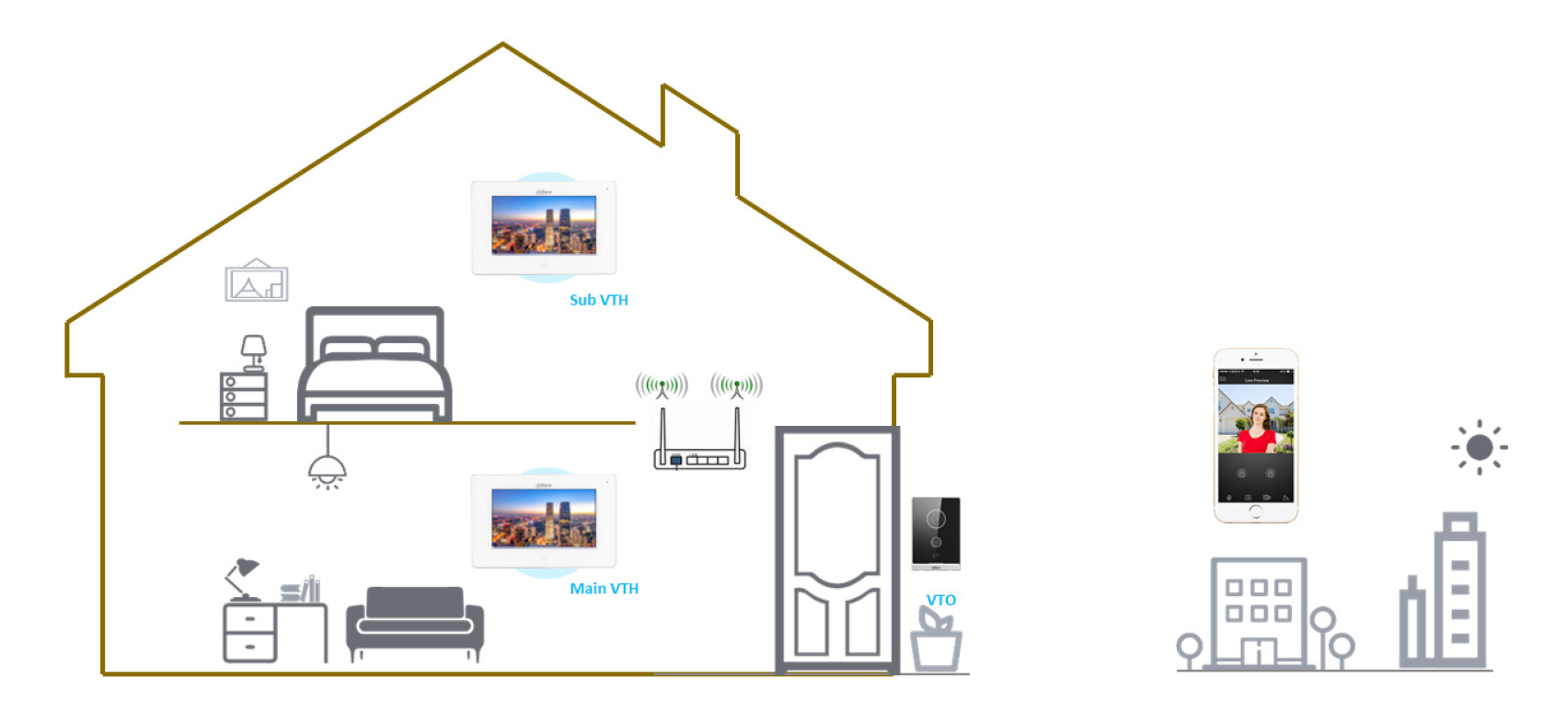 Dahua - VTO2211G-WP-S2 - Kamera - Wifi