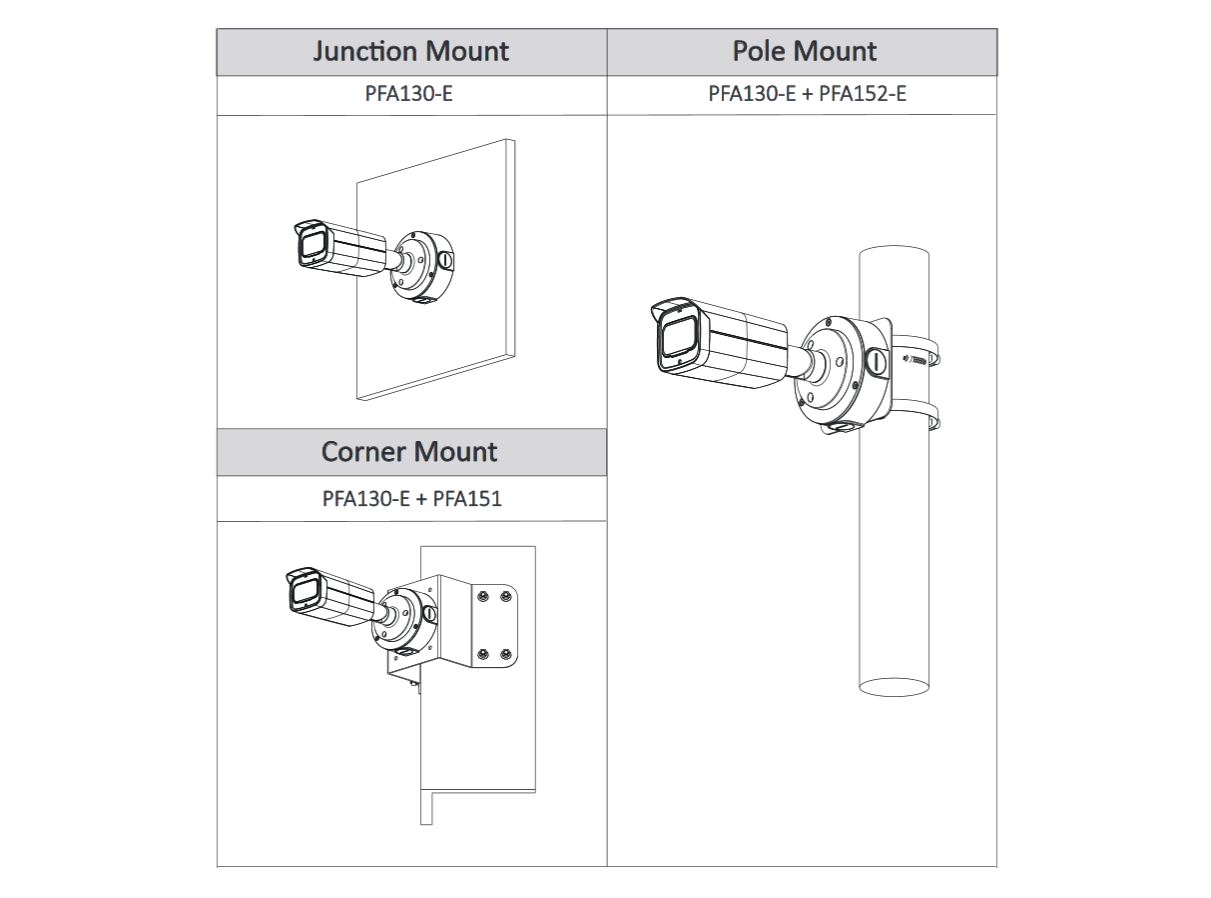 Dahua - HAC-HFW2501TUP-Z-A-S2 - HDCVI - Bullet