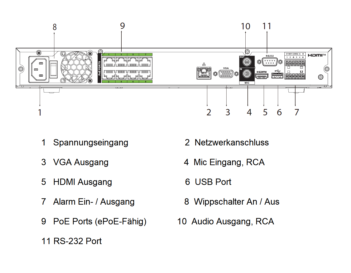 Dahua - NVR5208-8P-EI - NVR - 8 Kanal - 8 PoE