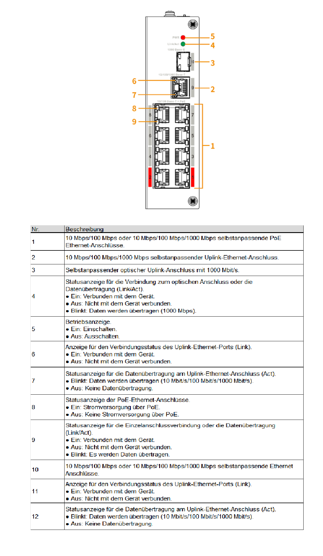 Dahua - PFS3110-8ET-96-V2 - Switch - 8 PoE - 1 SFP