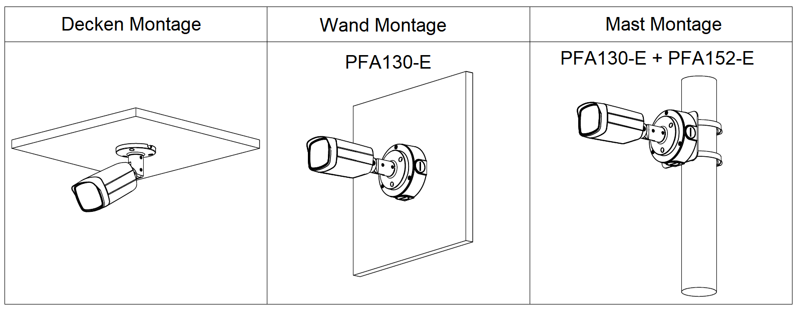Dahua - HAC-ME1509THP-A-PV-0360B-S2 - HDCVI - Bullet