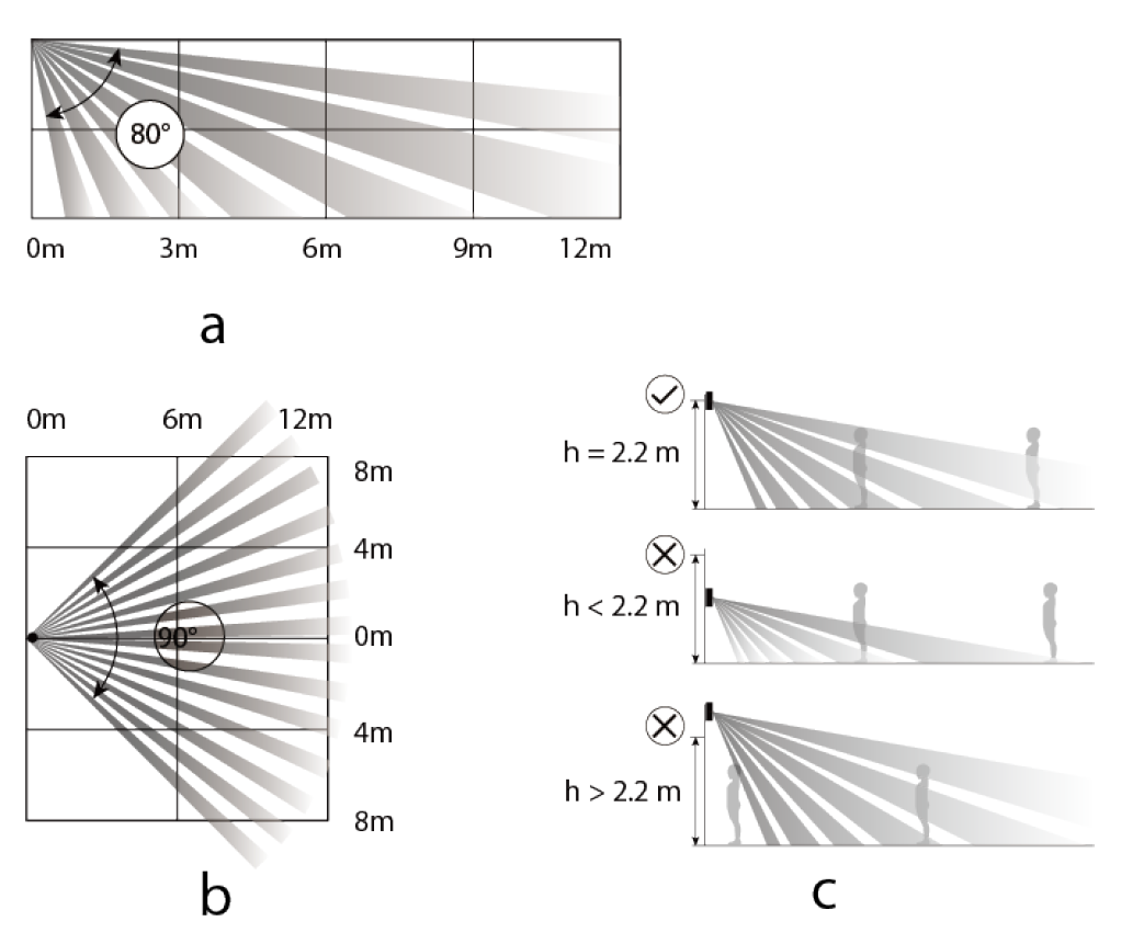 Dahua - ARD2231-W2(868) - Alarm - Dual Melder