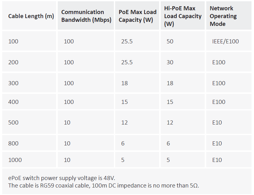 Dahua - LR1002 - Zubehör - EoC Passiver Umwandler - Paar