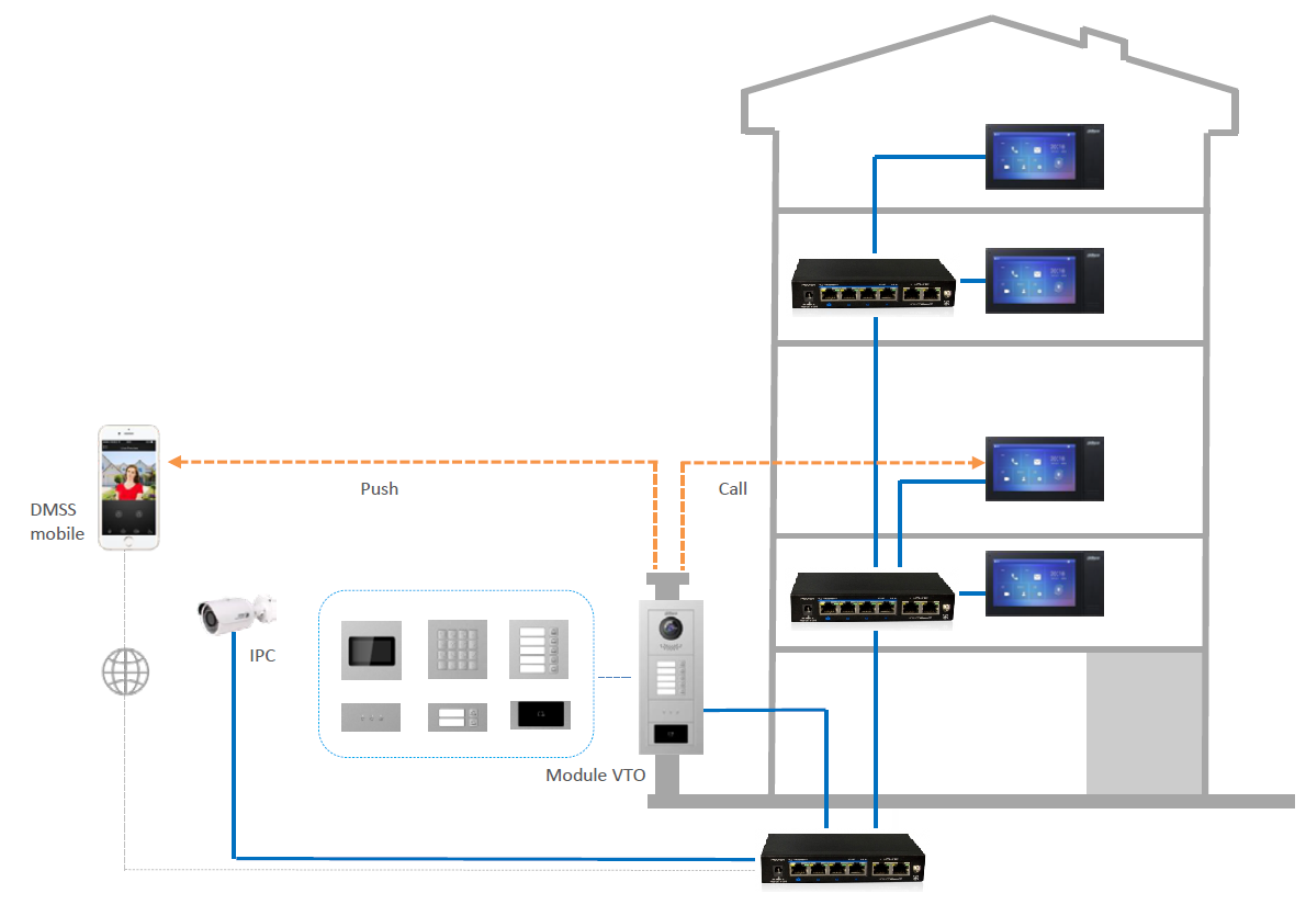 Dahua - VTH2421FB-P - Monitor - PoE - schwarz