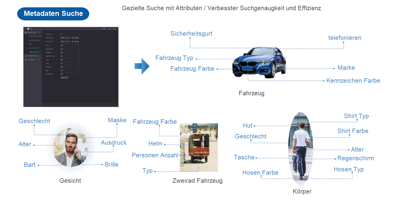 Dahua - IPC-HFW5442EP-Z4E-S3 - IP - Bullet