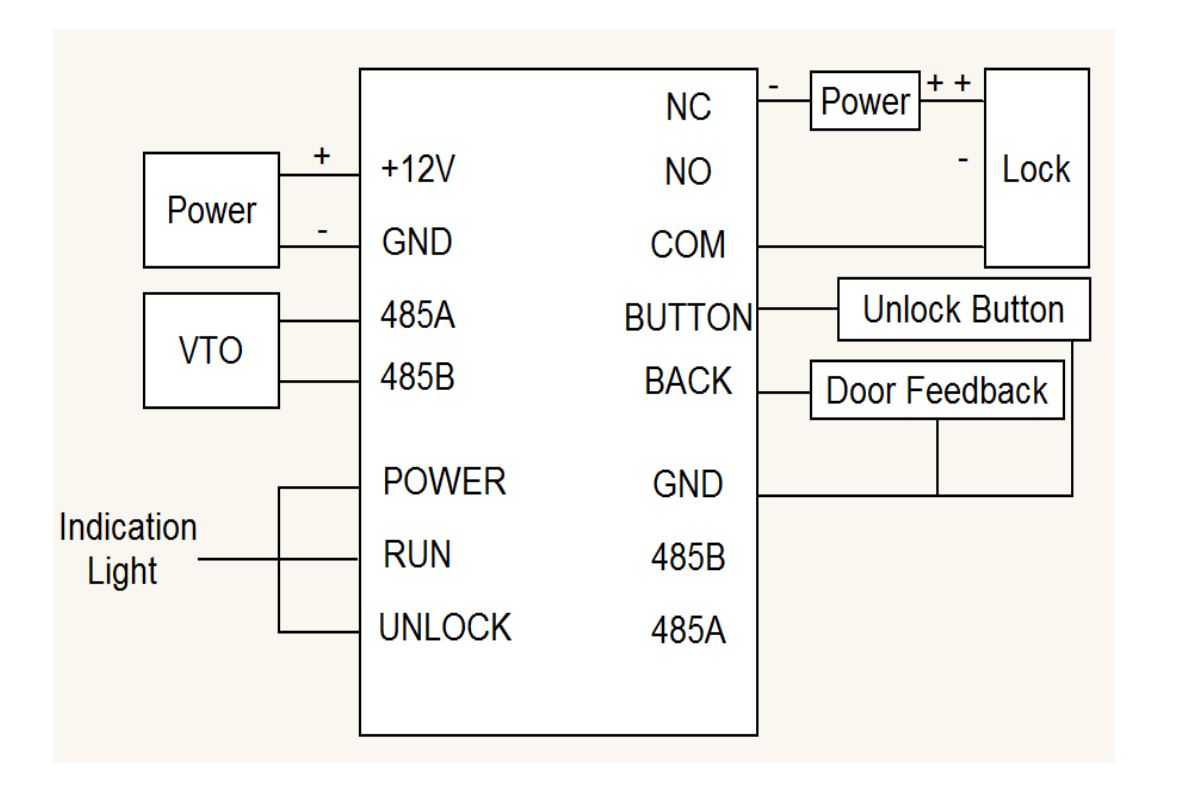 Dahua - DEE1010B-S2 - Zutrittskontroll Erweiterungsmodul