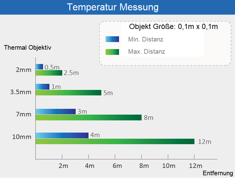 Dahua - TPC-BF1241-TB7F8-DW-S8 - Thermal - Bullet