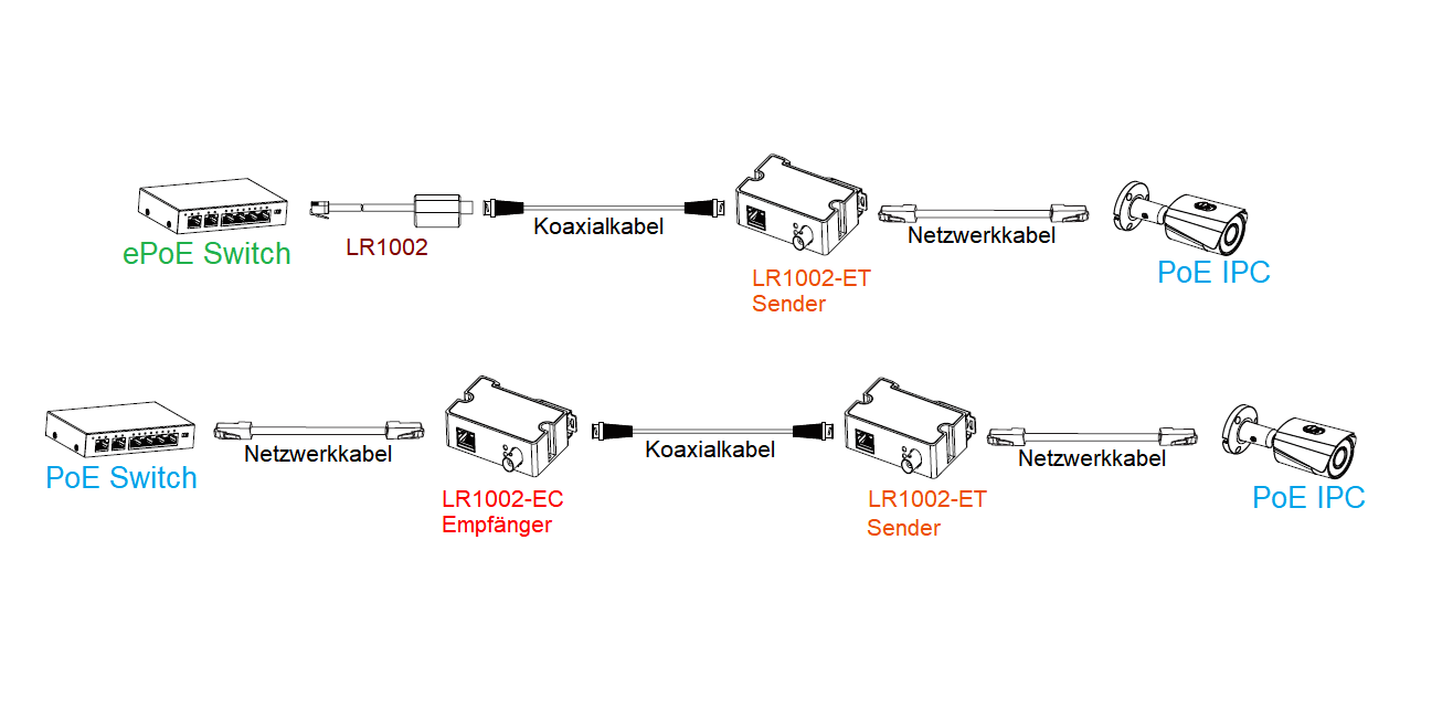 Dahua - LR1002-1ET - Zubehör - EoC Sender / Aktiver Umwandler