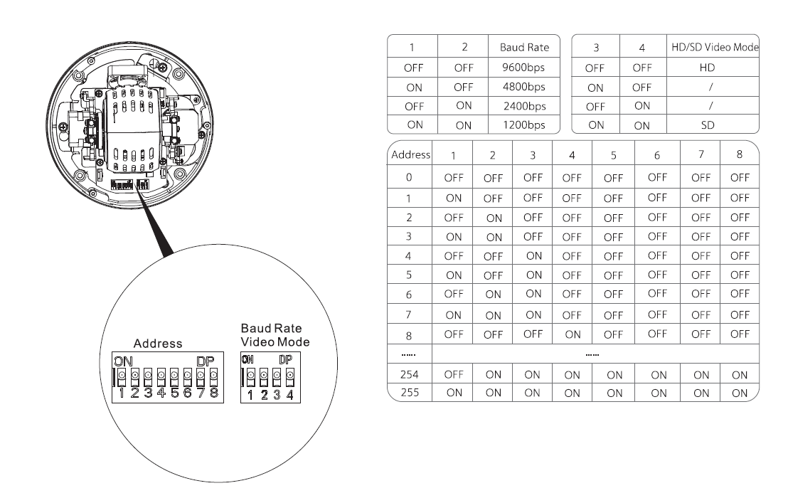 Dahua - SD42216DB-HC - HDCVI - PTZ