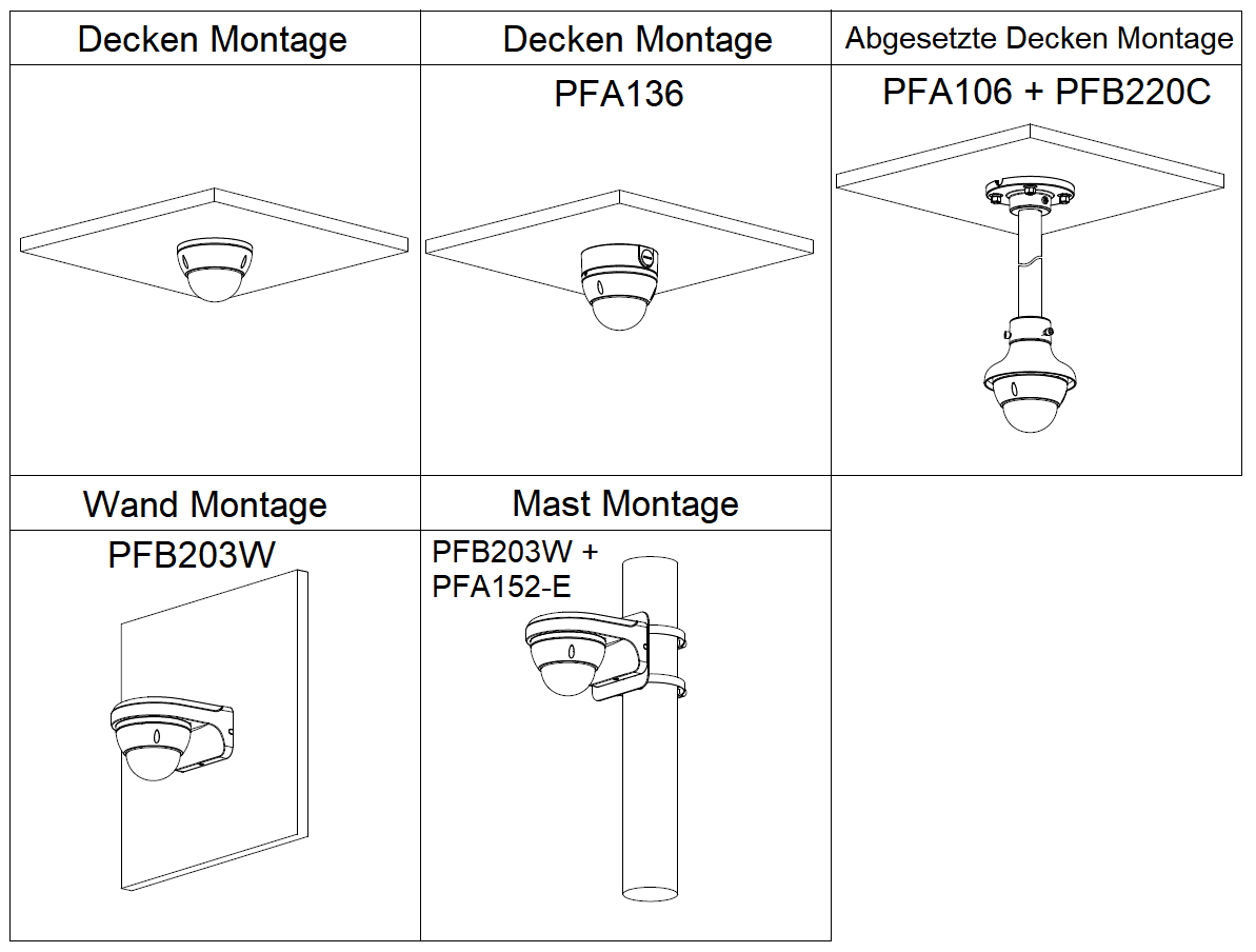Dahua - HAC-HDBW1500EP-0280B-S2 - HDCVI - Dome