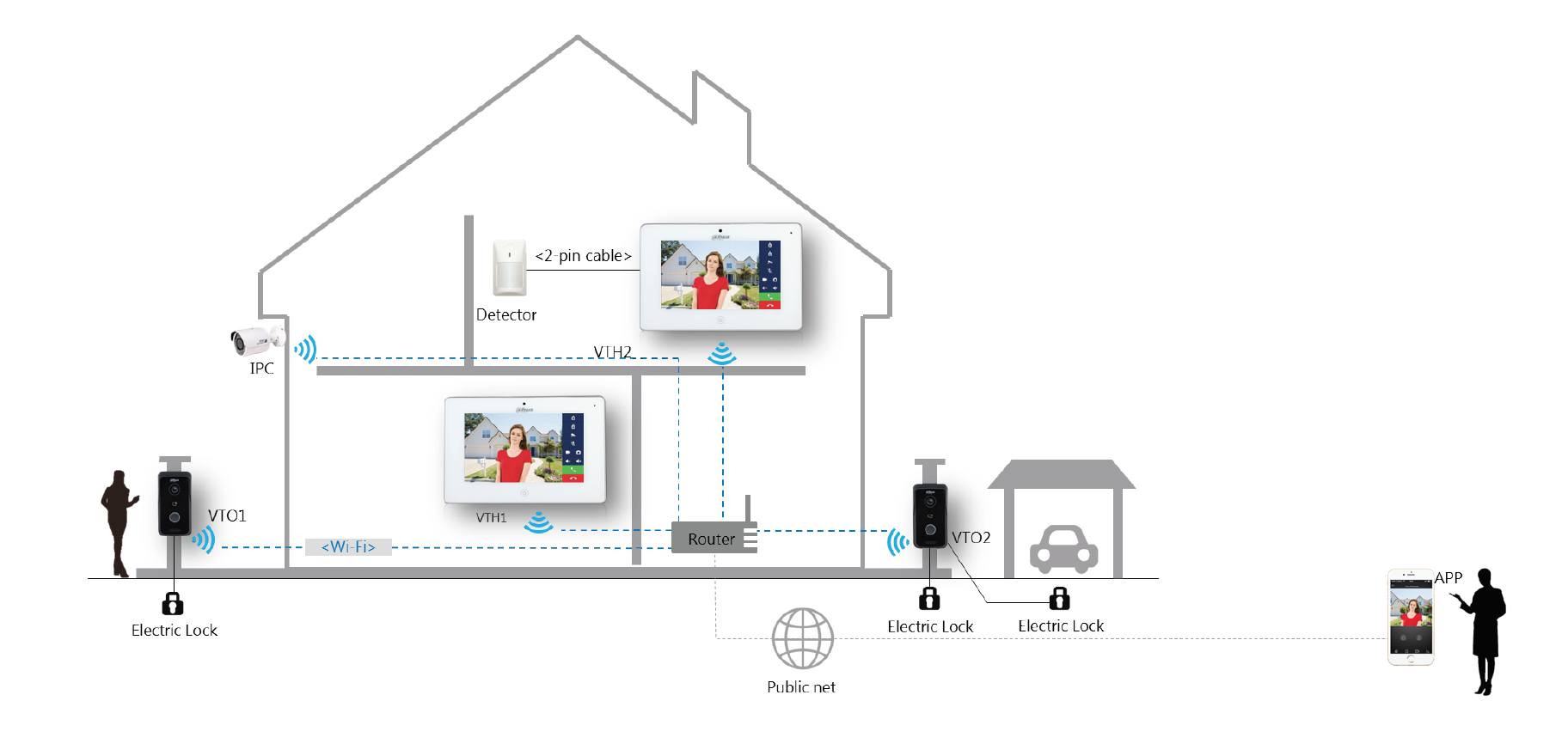 Dahua - VTH5241DW-S2 - Monitor - PoE - Wifi - Weiß