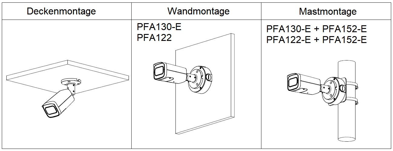 Dahua - IPC-HFW2241TP-ZS - IP - Bullet