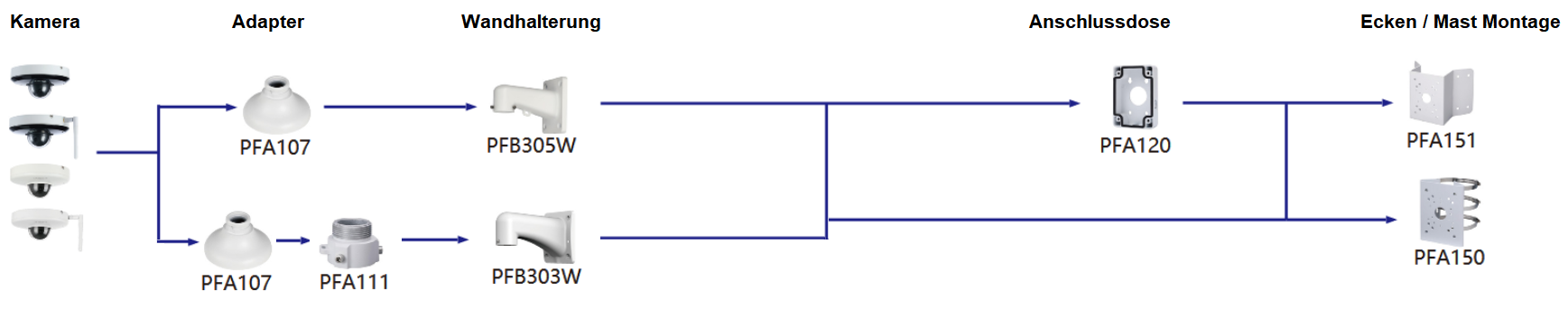 Dahua - PFA107 - Zubehör - Aufhängeadapter