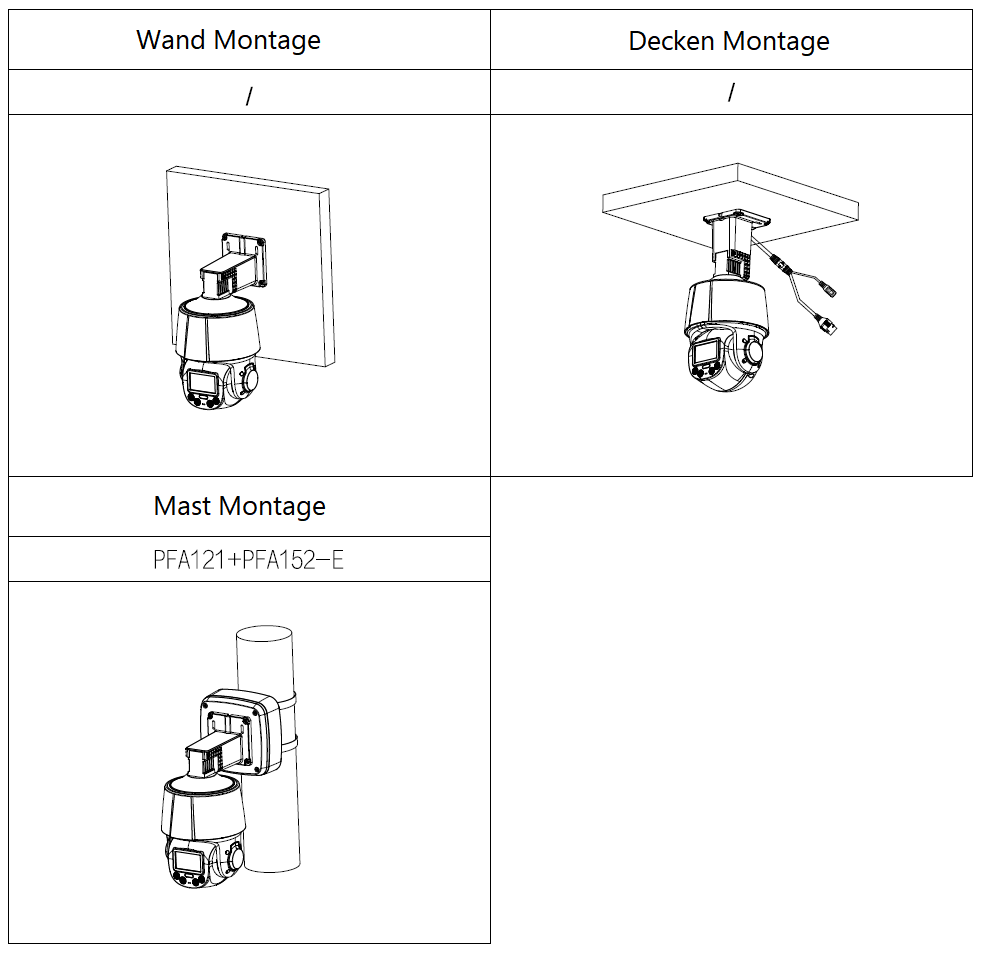 Dahua - SD3C405DB-GNY-A-PV - IP - PTZ