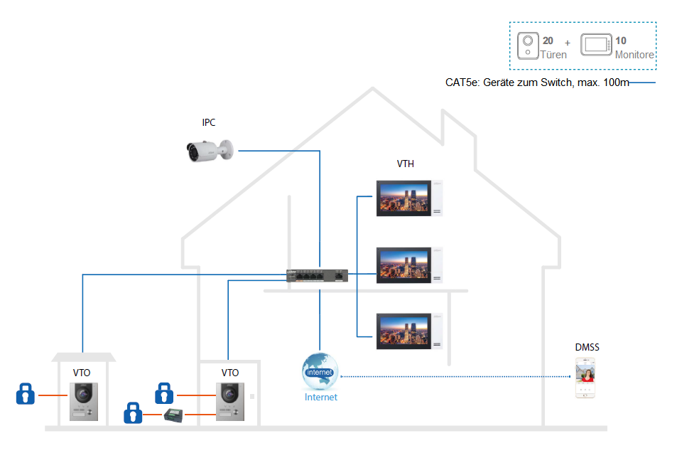 Dahua - VTO2202F-P-S3 - Kamera - Hybrid